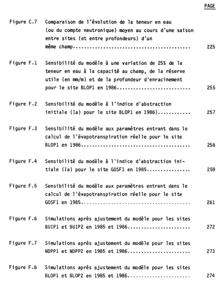 Figure  C.7  Comparaison  de  l'évolution  de  la  teneur  en  eau 