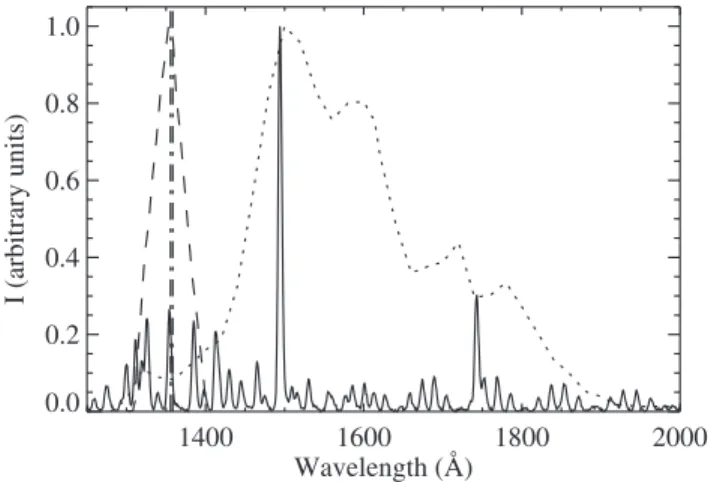 Figure 2. Panel a shows the WIC efficiency (solid line) and the SI13 efficiency multiplied by 20 (dotted line), expressed in counts/pixel per exposure versus the electron average energy