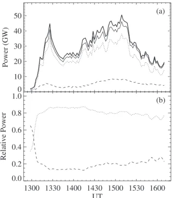 Figure 11b shows that the relative contribution of the protons
