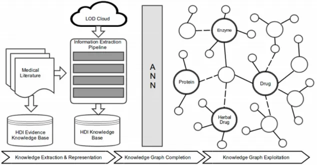Figure 1: Overview of kANNa methodology 