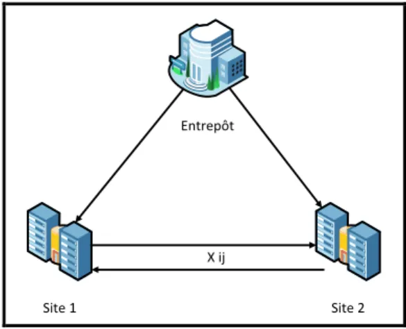 Figure 11: Représentation du Pooling à deux sites ou 