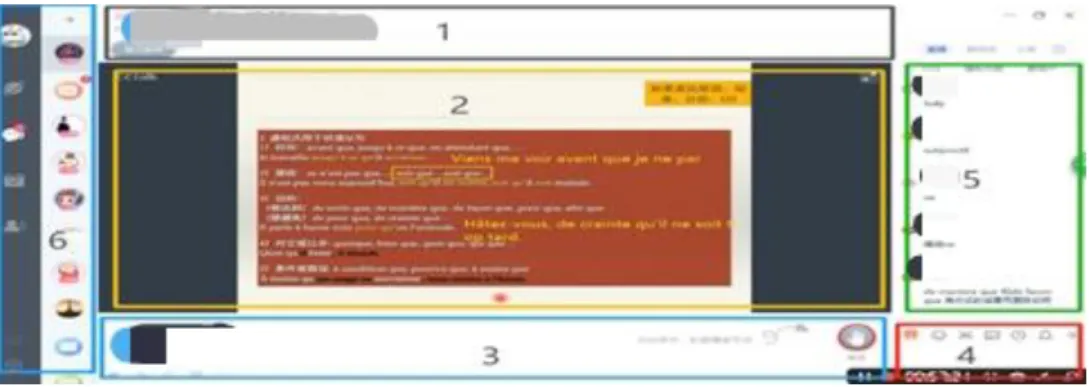 Figure 3. Capture d’écran de surface de CCTalk de côté des apprenants 