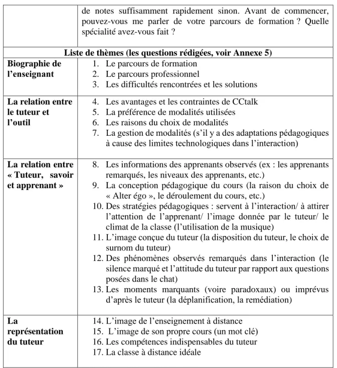 Figure 9. Tableau de guide d’entretien 
