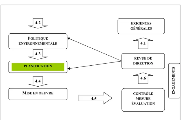 Figure 5.2 Vue d’ensemble de ISO 14001. Source : ENV 217 (2006)