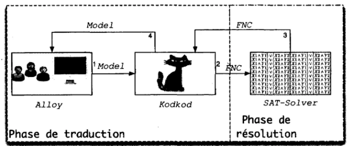 figure  1.1  -  Le processus du traitement interne de  A lloy