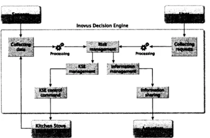 Figure 3.1:  I n o v u s   architecture in the home environment