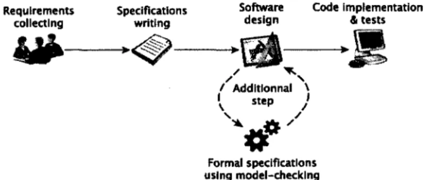 Figure  3 .2 :  Classical process with the proposed additional step