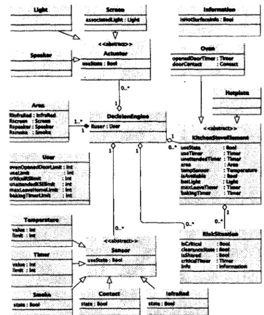 Figure 3.4:  Simplified class diagram