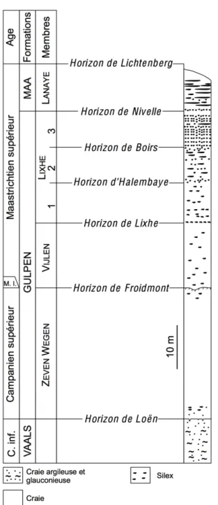 Figure  5.  Colonne  lithologique  de  la  carrière  CPL  à  Halembaye  avant  sa  transformation  en  centre  d’enfouissement technique (Robaszynski et al., 1985)