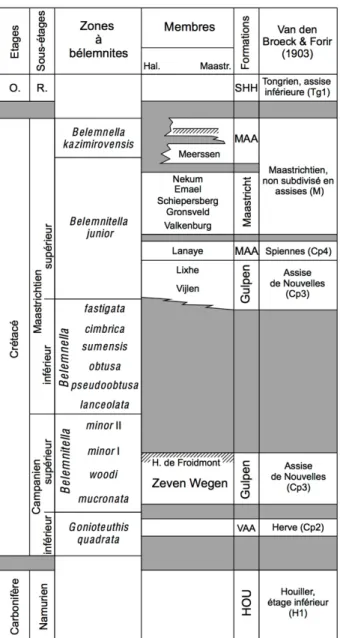 Figure  6.  Chronostratigraphie  et  lithostratigraphie  de  la  région  cartographiée  (Crétacé  d’après  Robaszynski  [2006])