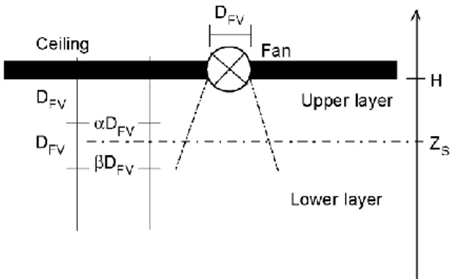 Fig. 11. Schematic view of forced vent model in the ceiling. 