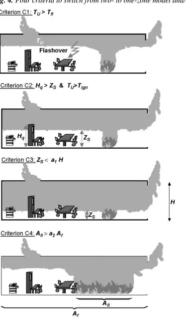 Table 1. Summary of transition criteria 