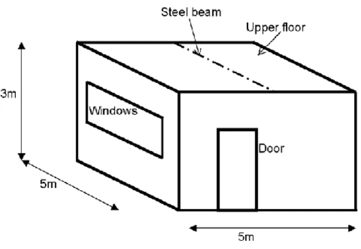 Fig. 8. Schematic view of the compartment. 