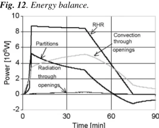 Fig. 12. Energy balance. 