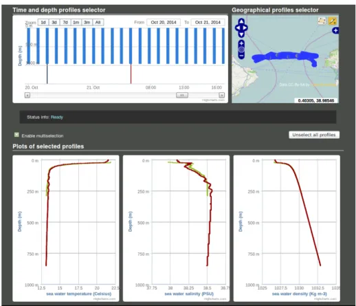 Figure 3: Temperature, salinity and density profiles at different locations in the Ibiza Channel during the CANALES-Oct-2014 mission.