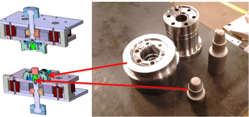Fig. 2: Yield strength of the investigated tool material C compared to Z38 