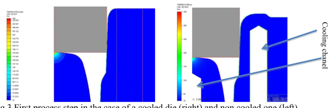 Table 2: Different simulated configurations for the investigations of tooling solutions, case one is  taken as a reference
