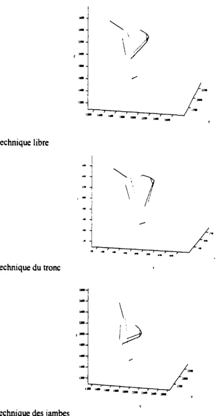 Figure 9.  Les différentes techniques de soulevé. 