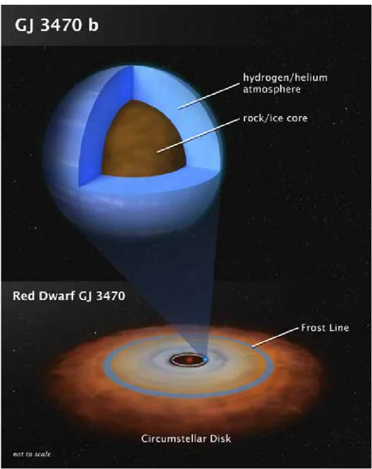 Illustration de la structure interne  de l’exoplanète GJ 3470 b. 