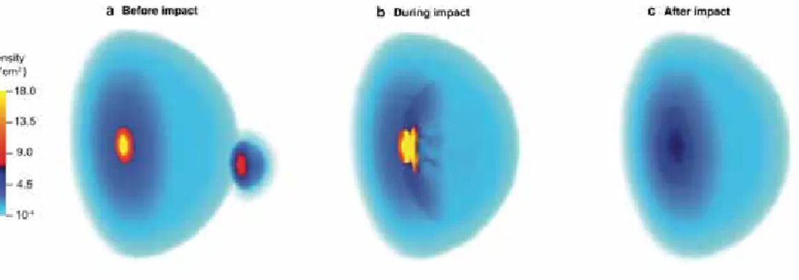 Illustration de l’effet d’un impact majeur  sur le noyau de la proto-Jupiter.