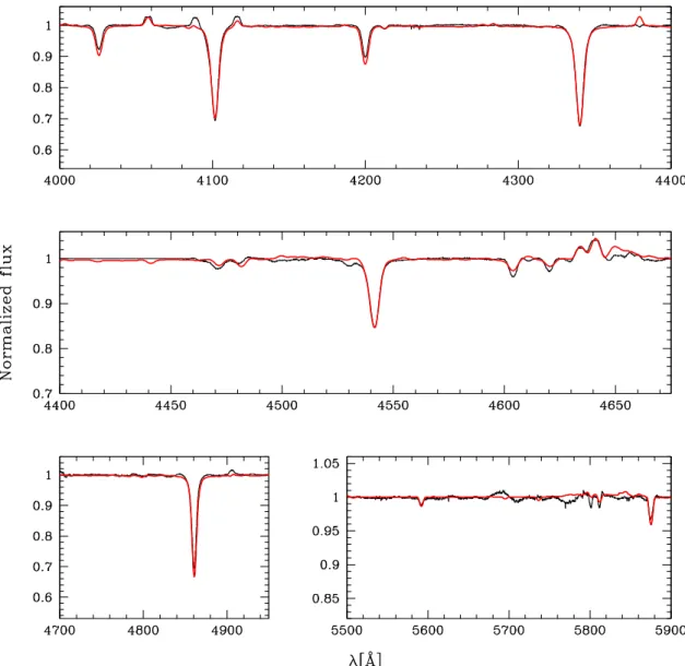 Fig. 2. Best-fit CMFGEN models (red) of the disentangled optical spectrum (black) of the primary component of HD 150136.