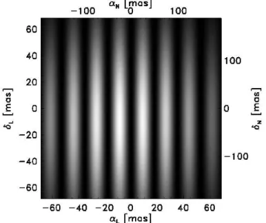 Figure 3.3: Monochromatic transmission map for a 47 m Bracewell interferometer formed of two 8- 8-m telescopes