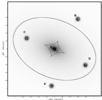 Table 8. Optimal SIE and ε − γ lens parameters for the Q2237 + 0305 system, derived by the FERRET sophisticated genetic algorithm which is a component of the Qubist Global Optimization Toolbox.