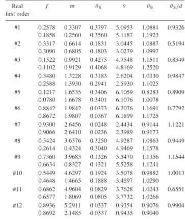 Table 1. Real and first-order lens parameters for the 12 SIE models repre- repre-sented, respectively, in Fig