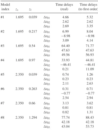 Table 7. The lensed image positions for the Q2237 + 0305 system from the CASTLES a survey