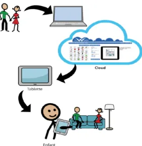 Figure 2. Tiwouh : une solution pour les parents.