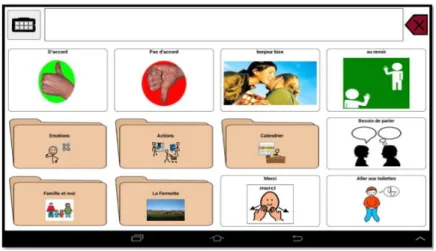 Figure 3. Exemple de tableau CAA implémenté dans la solution Tiwouh.