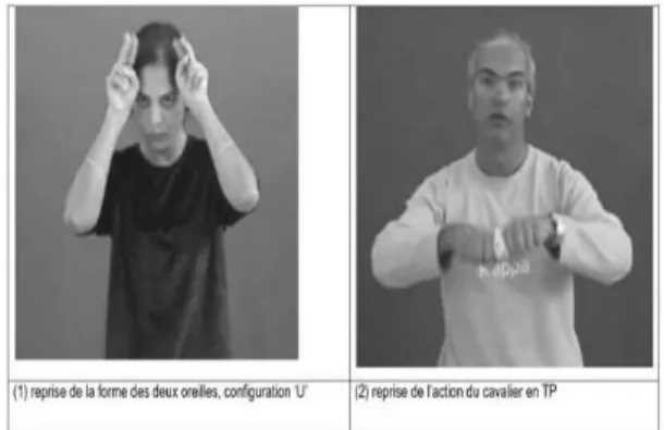 Figure 3 : Signe  CHEVAL  en langue des signes mauricienne et le TP d’un cavalier. 16