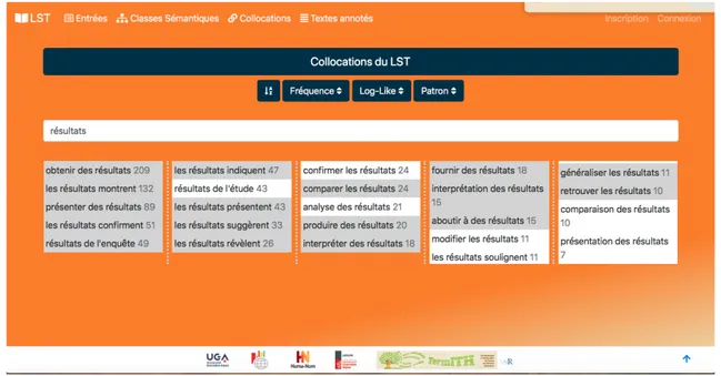 Figure 5.4 – Résultats des collocations contenant le mot “résultats” via la plateforme LST