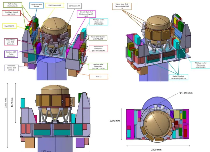 Figure 10. The X-IFU mechanical design presented at the Mission Consolidation Review (May 2016, mid-Phase A)