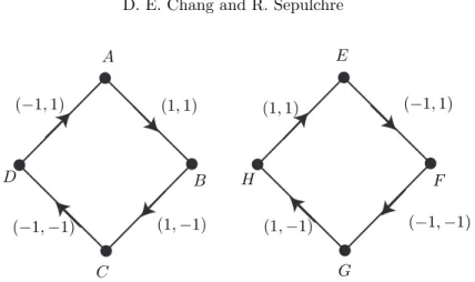 Figure 2: The switching scheme of the extremal control (ω 1 (t), ω 3 (t)) where the points A,B,C,D,E,F ,G and H correspond to those in Figure 1.(a).