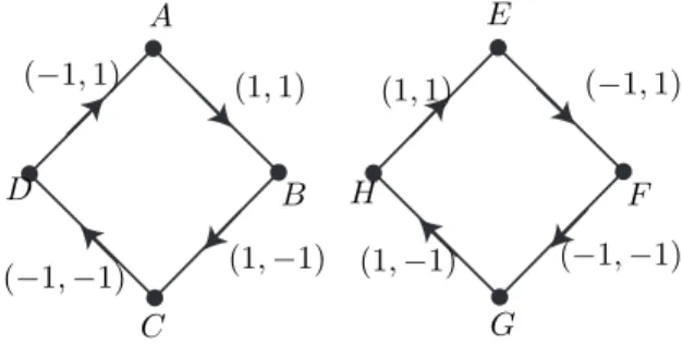 Fig. 2. The switching scheme of the extremal control (ω 1 (t), ω 3 (t)) where the points A,B,C,D,E,F ,G and H correspond to those in Figure 1.(a).