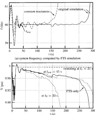 Fig.  3  shows that the system can be stabilized  by  adding two  slow SRT devices acting at 90 and 92 s respectively
