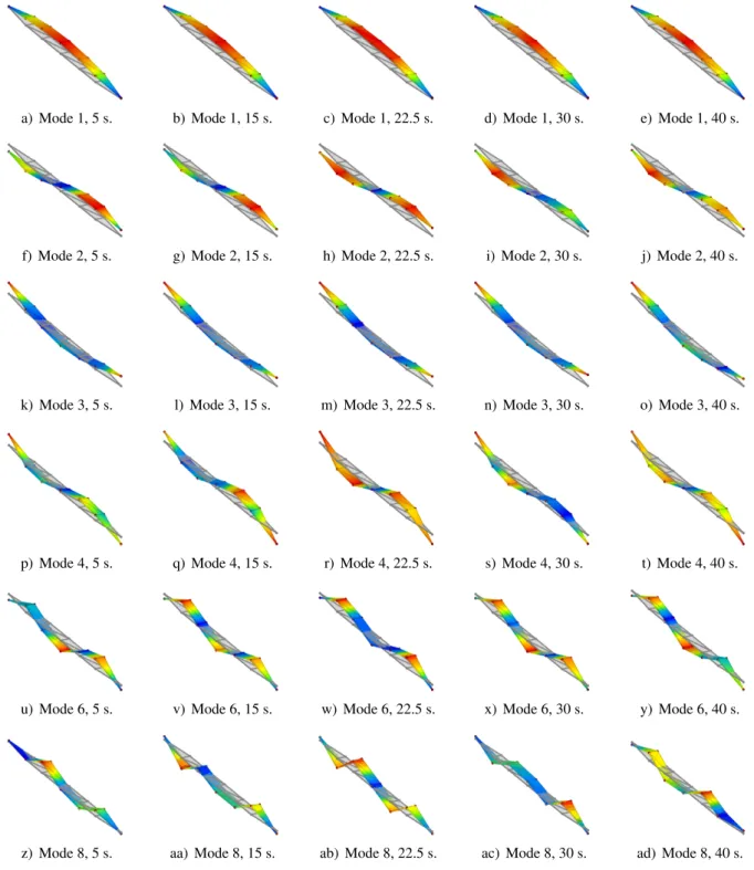 Figure 8: Time-varying mode shapes at four time instants.