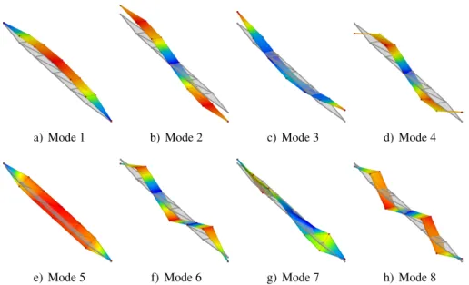 Figure 3: Complete set of mode shapes up to 200 Hz in the linear time invariant case.