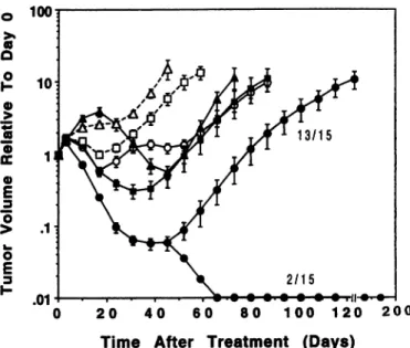 Table 5 Blood analysis of mice 14 days after the last injection of â€˜311-labeledMAbs in various combined therapy arms compared with RU alone or untreated controlsPlatelets