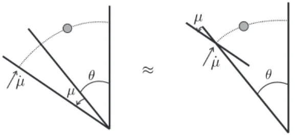 Fig. 2. The controlled rotational wedge (left), and the simpliﬁed model when µ is small (right).