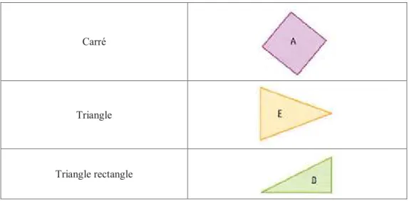 Figure 4 – Donnée 1, deuxième exercice (objectif : décrire) 