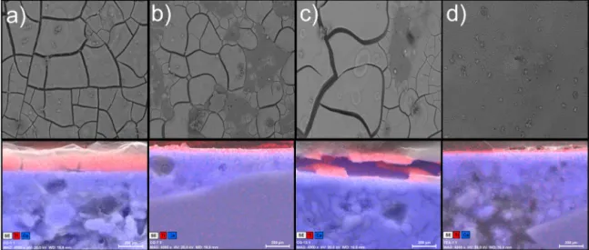 Fig. 3. Micrographs of surface aspect (upper images, at 1000× magniﬁcation) and coating thickness (down) of TiO 2 -Cem: (a) CG1-Cem, (b) CG7-Cem, (c) CG13-Cem and (d) TEA-Cem