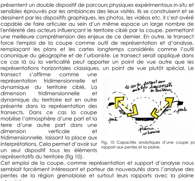 Fig.  10  Capacités  analytiques  d’une  coupe  par  rapport aux pentes et la plaine. 