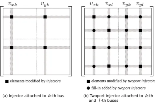 Figure 4.2: Fill-in terms of D 4 due to the Schur-complement terms