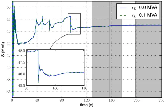 Figure 4.12: Apparent power of synchronous machine with and without latency