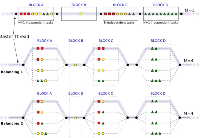 Figure 4.16: Variant of Fig. 4.14 with three different types of injectors