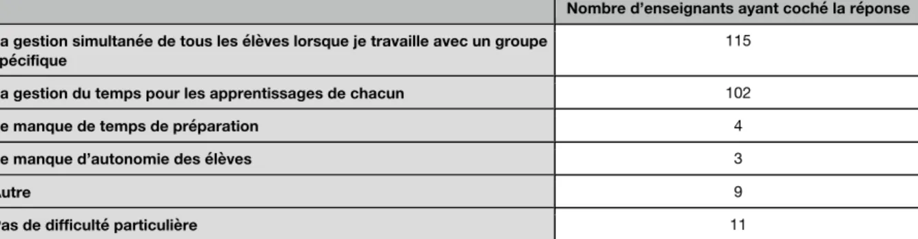 Tableau 2 : Difficultés des enseignants dans les classes à cours multiples 