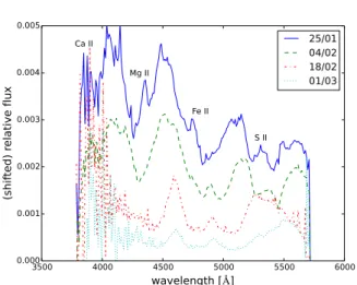 Figure 2. Evolution of selected SN 2014J spectra obtained in the blue channel of the HEROS spectrograph.