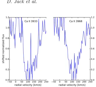 Figure 7. Detection of absorption by ISM for the Ca II 3933 and Ca II 3968 lines in the high resolution spectra of SN 2014J.